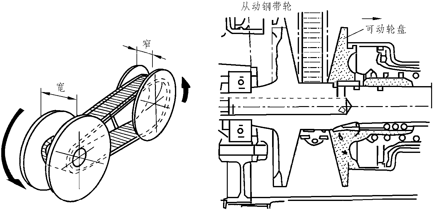 任務(wù)4.5 金屬帶式無級變速器